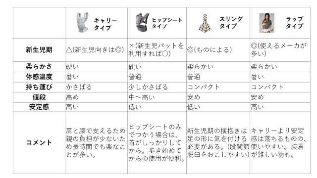 新生児の抱っこ紐の悩みを解決 人気抱っこ紐をお伝えします 港区ママのブログ